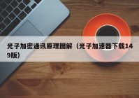 光子加密通讯原理图解（光子加速器下载149版）